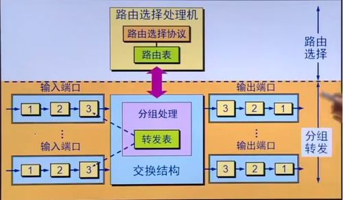 計算機網(wǎng)絡(luò)工程設(shè)計原理與方法