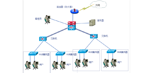 大學(xué)學(xué)生宿舍網(wǎng)優(yōu)化方案設(shè)計(jì)