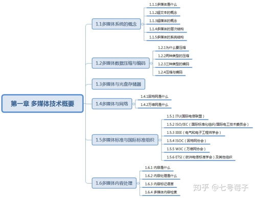 數(shù)字設(shè)計(jì) 原理與實(shí)踐 第4版 上海大學(xué)數(shù)字媒體創(chuàng)意工程專業(yè)考研內(nèi)容及參考書目介紹...