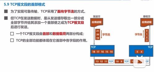 TCP報文段首部詳解與計算機網絡工程設計中的關鍵考量